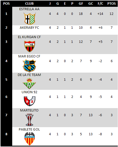 CLASIFICACION_4__JORNADA.bmp