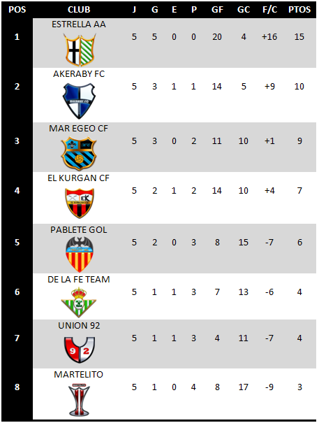 CLASIFICACION_5___JORNADA.bmp