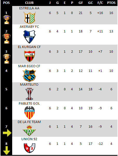CLASIFICACION_6___JORNADA.bmp