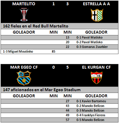 RESULTADOS_4__JORNADA_1.bmp