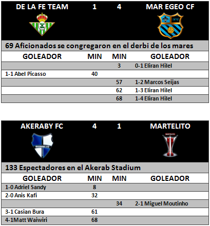RESULTADOS_5__JORNADA_2.bmp